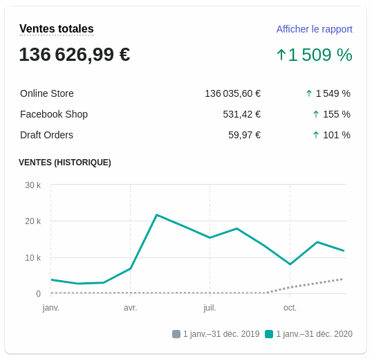 Odoo • une photo avec une légende