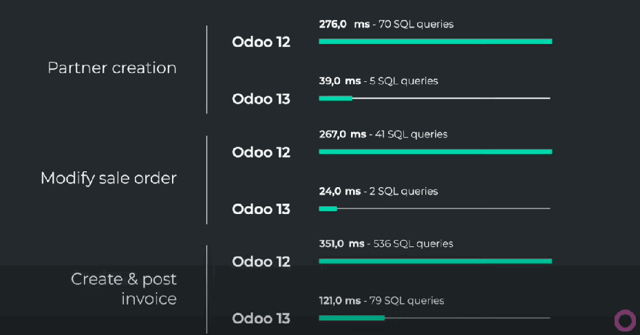 Odoo • Texte et Image